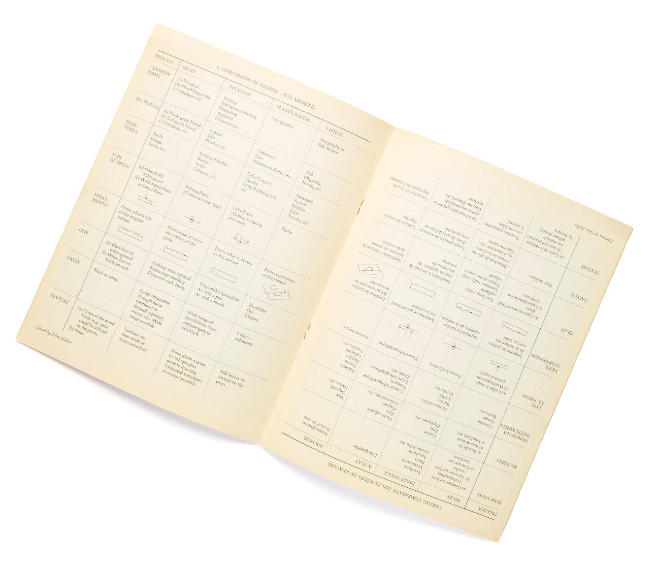 {"loading" => "lazy", "class" => "motion-reduce", "sizes" => "(min-width: 1200px) 267px, (min-width: 990px) calc((100vw - 10rem) / 4), (min-width: 750px) calc((100vw - 10rem) / 3), calc(100vw - 3rem)", "widths" => "165, 360, 535, 750, 940, 1100", "alt" => "How Prints Are Made", "is" => "lazy-image"}