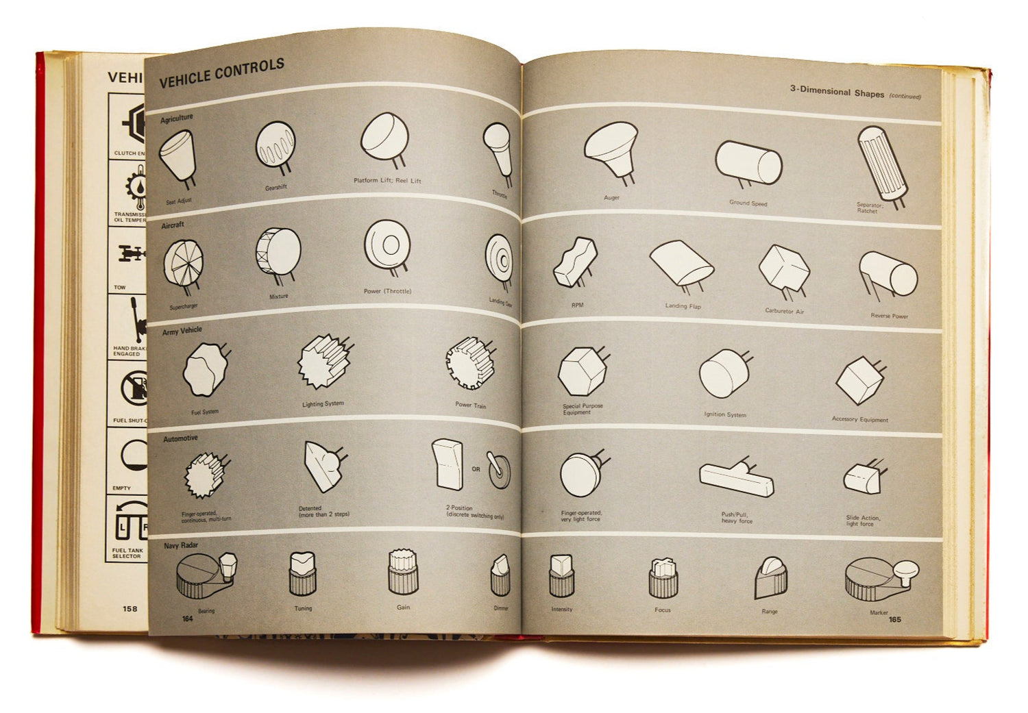 Henry Dreyfuss Symbol Sourcebook