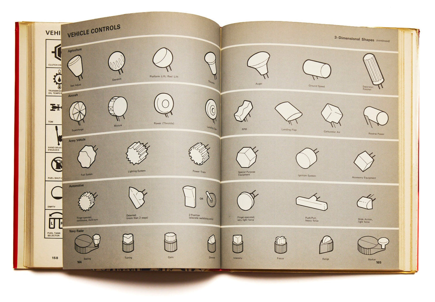 Henry Dreyfuss Symbol Sourcebook